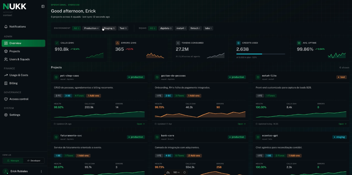 Dashboard da Nukk com visão geral de projetos, métricas e operação